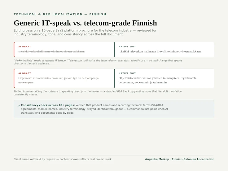 An anonymized Finnish telecom translation sample showing generic wording refined into precise industry language